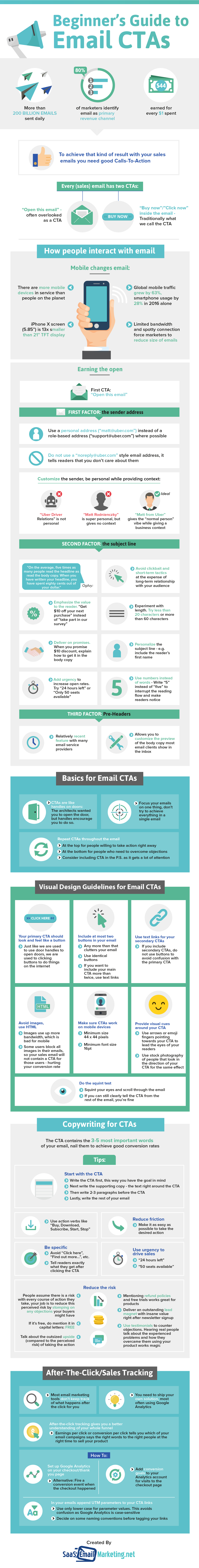 beginner's guide to email cta infographic header